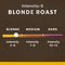 Kavos kapsulės STARBUCKS Blonde, Espresso Roast by Nespresso roast