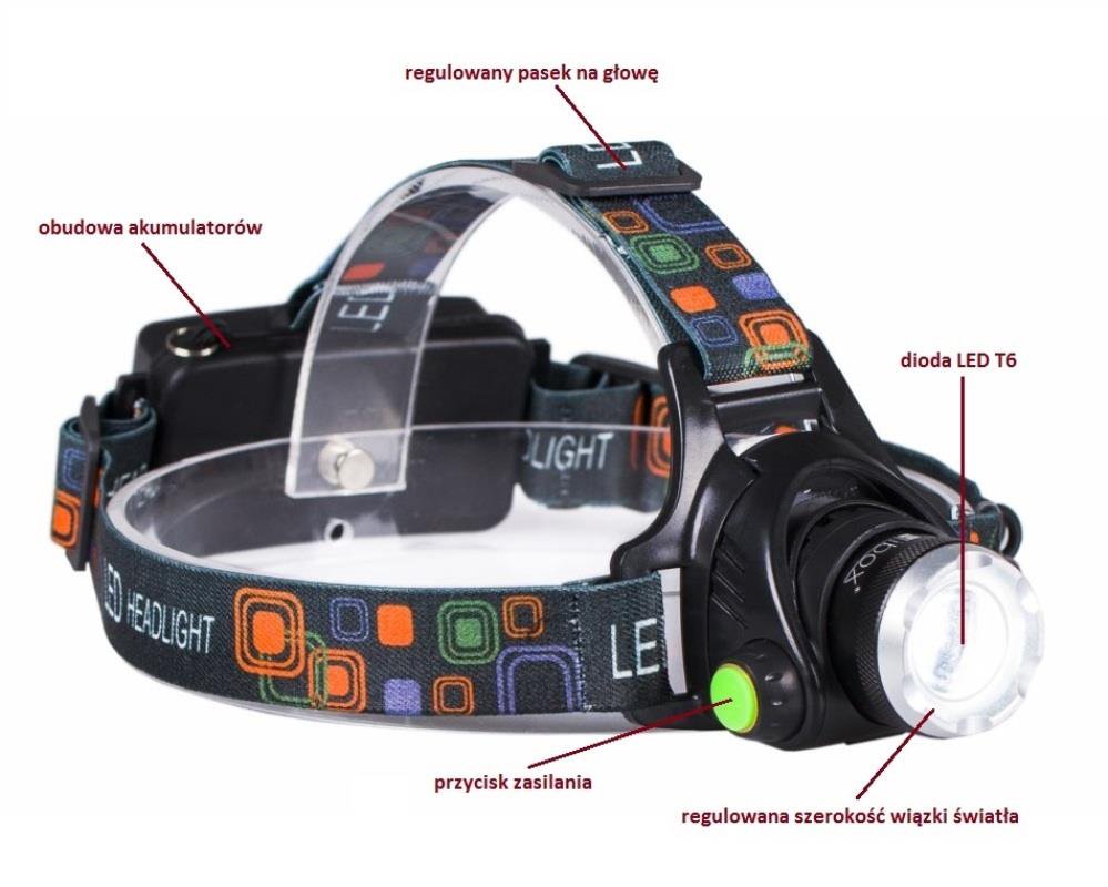 Libox LB0107 žibintuvėlis Juoda Ant galvos tvirtinamas žibintuvėlis LED