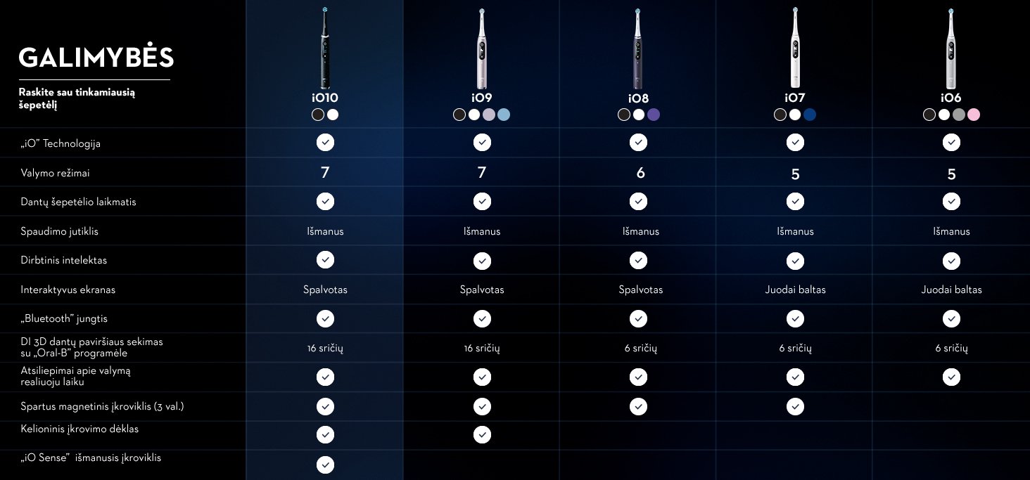 šepetėlis Oral-B iO 10